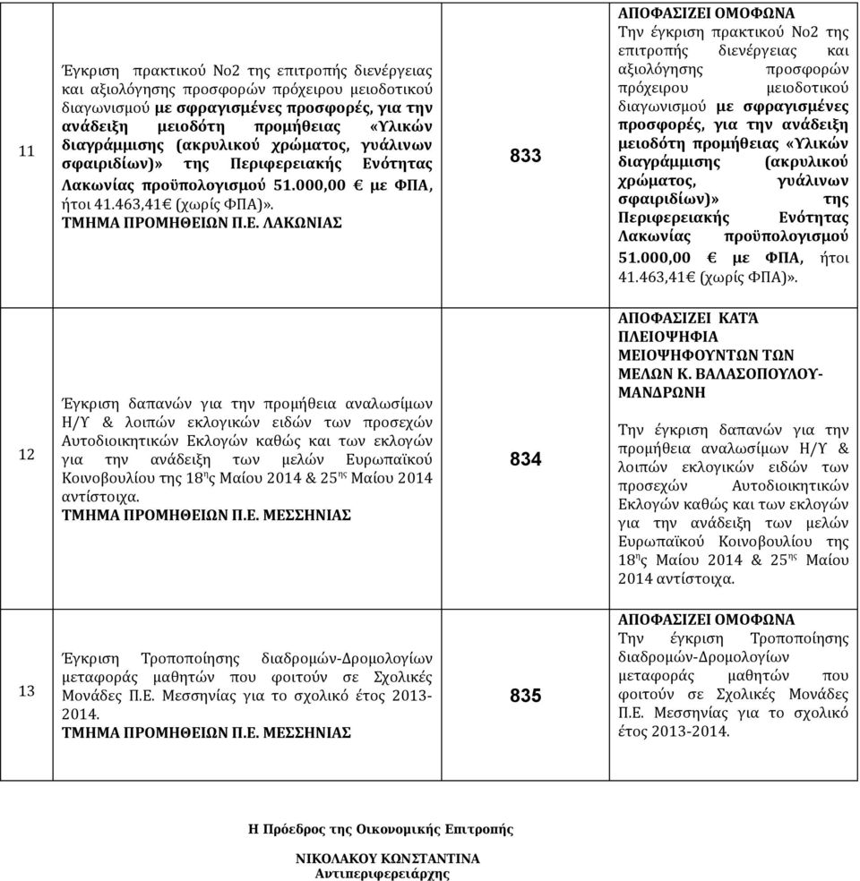 ότητας Λακωνίας προϋπολογισμού 51.000,00 με ΦΠΑ, ήτοι 41.463,41 (χωρίς ΦΠΑ)». ΤΜΗΜΑ ΠΡΟΜΗΘΕΙ