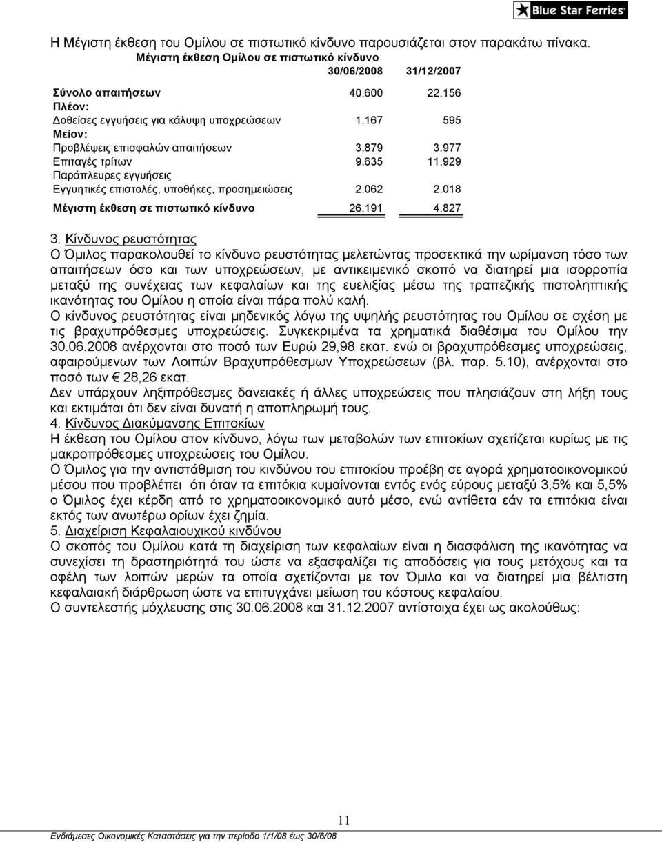 929 Παράπλευρες εγγυήσεις Εγγυητικές επιστολές, υποθήκες, προσηµειώσεις 2.062 2.018 Μέγιστη έκθεση σε πιστωτικό κίνδυνο 26.191 4.827 3.