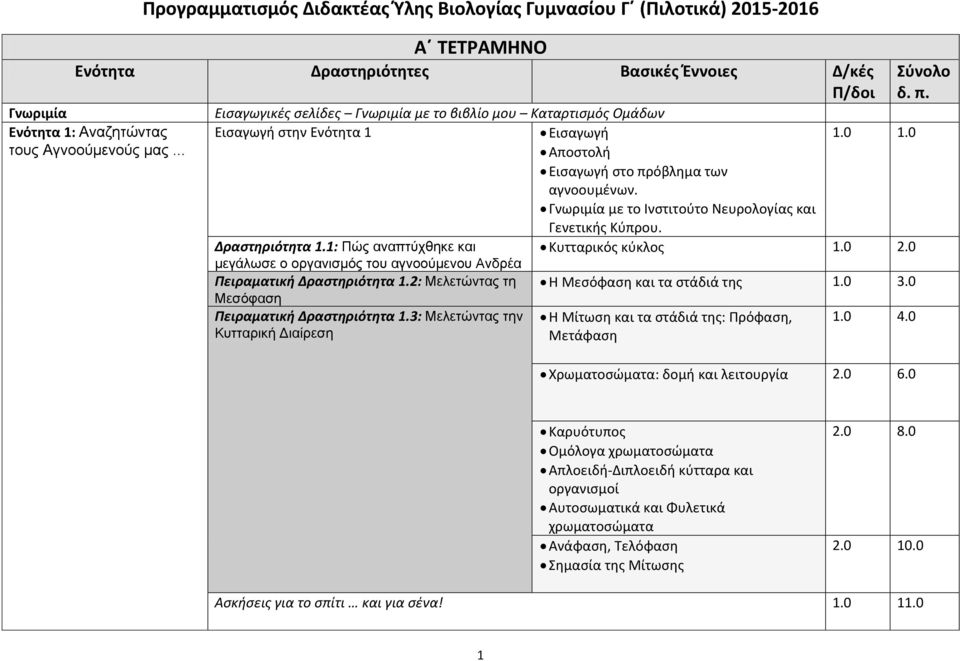 Γνωριμία με το Ινςτιτοφτο Νευρολογίασ και Γενετικισ Κφπρου. Δραστηριότητα 1.1: Πώρ αναπηύσθηκε και Κυτταρικόσ κφκλοσ 1.0 2.0 μεγάλωζε ο οπγανιζμόρ ηος αγνοούμενος Ανδπέα Πειραματική Δραστηριότητα 1.