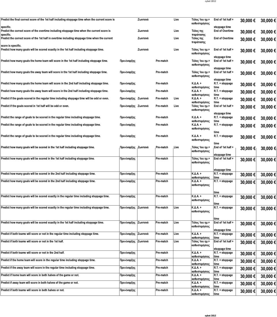 παράτασης Predict the correct score of the 1st half in over including stoppage when the current Ζωντανά Live Τέλος της παράτασης score is specific.