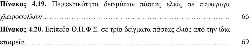 παράγωγα χλωροφυλλών.. 66 Πίνακας 4.20.