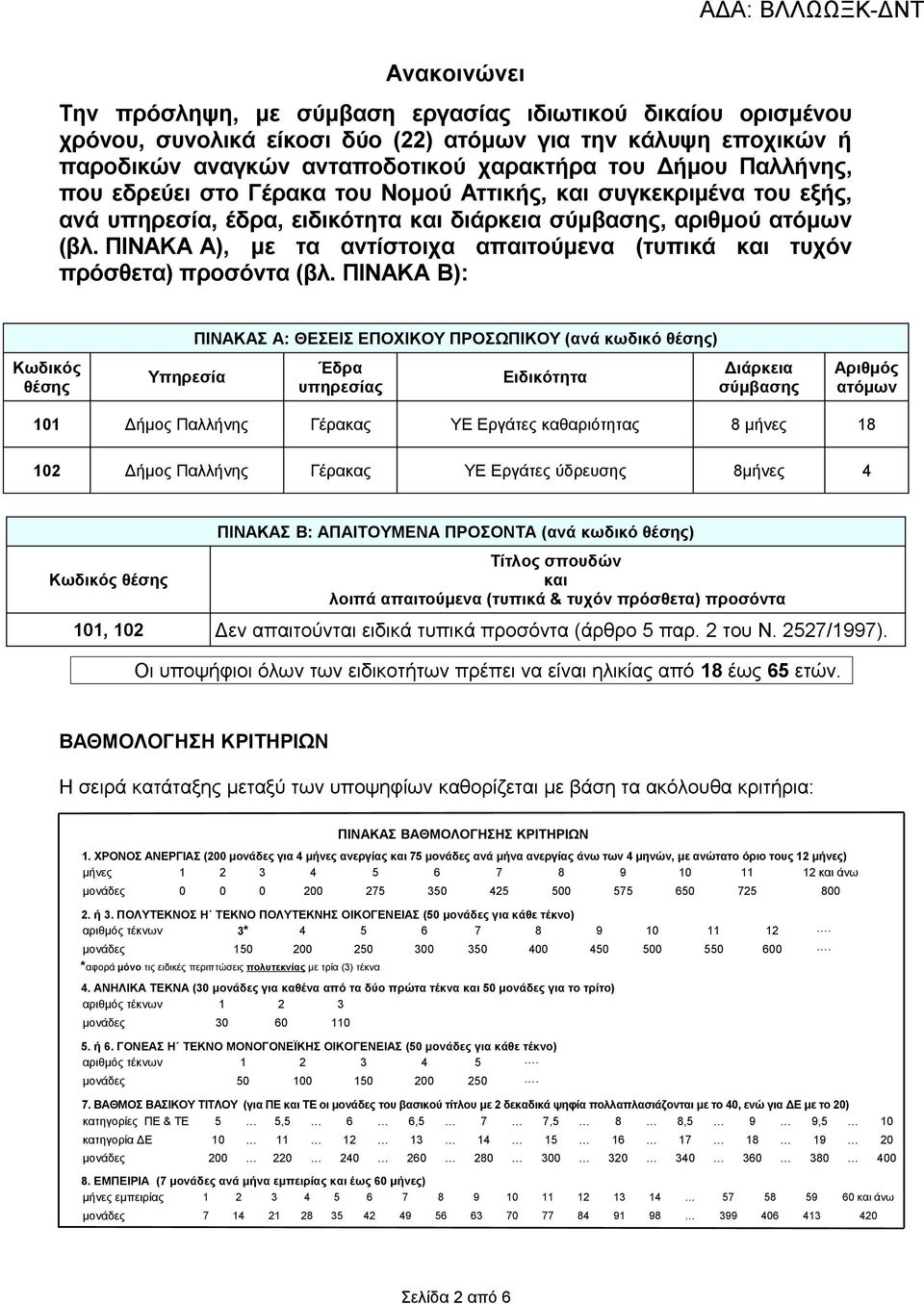 ΠΙΝΑΚΑ Α), με τα αντίστοιχα απαιτούμενα (τυπικά και τυχόν πρόσθετα) προσόντα (βλ.