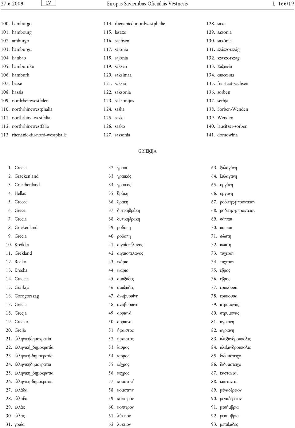 sajonia 118. sajónia 119. saksen 120. saksimaa 121. saksio 122. saksonia 123. saksonijos 124. saška 125. saska 126. sasko 127. sassonia 128. saxe 129. saxonia 130. saxónia 131. szászország 132.