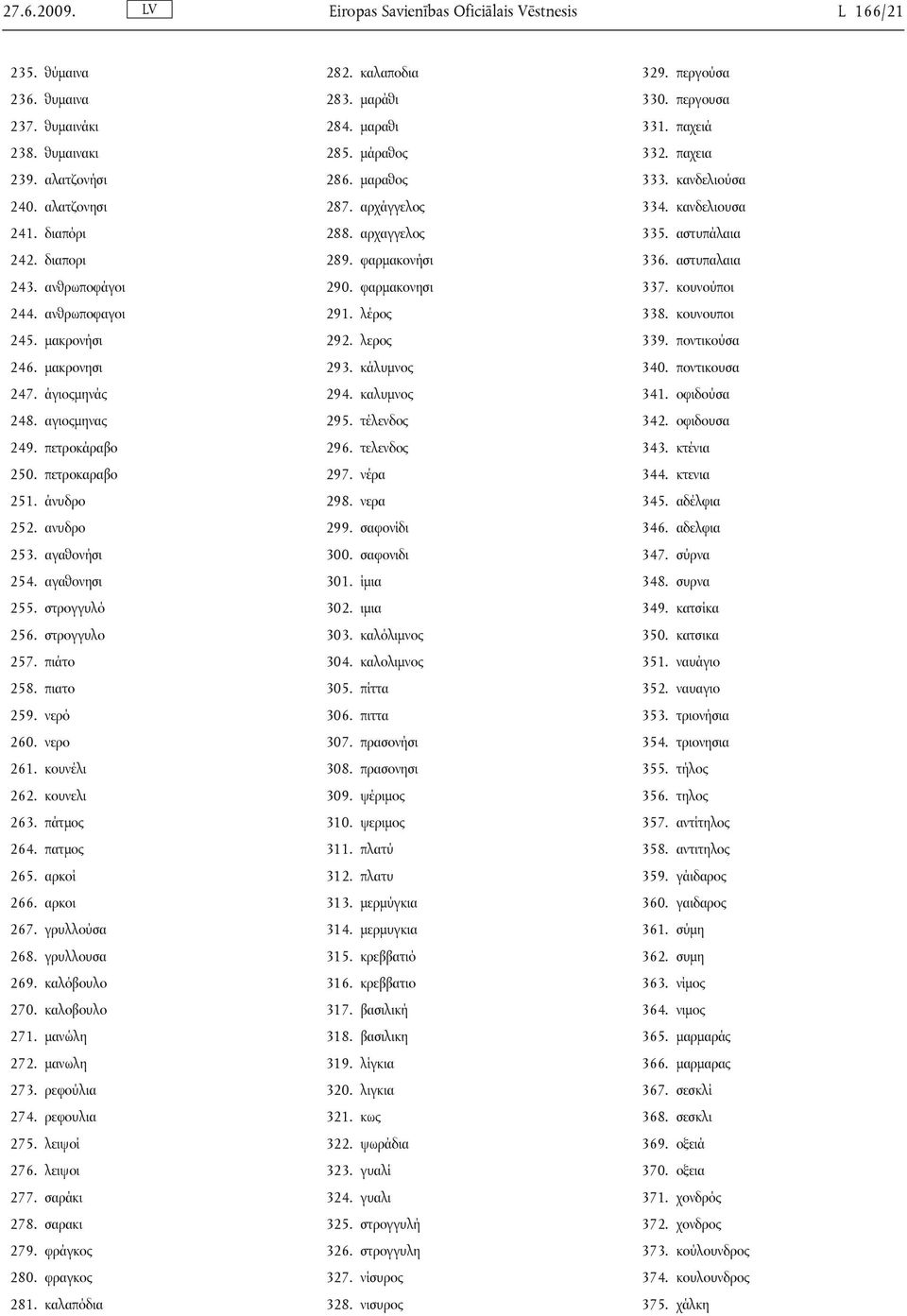 πιάτο 258. πιατο 259. νερό 260. νερο 261. κουνέλι 262. κουνελι 263. πάτμος 264. πατμος 265. αρκοί 266. αρκοι 267. γρυλλούσα 268. γρυλλουσα 269. καλόβουλο 270. καλοβουλο 271. μανώλη 272. μανωλη 273.