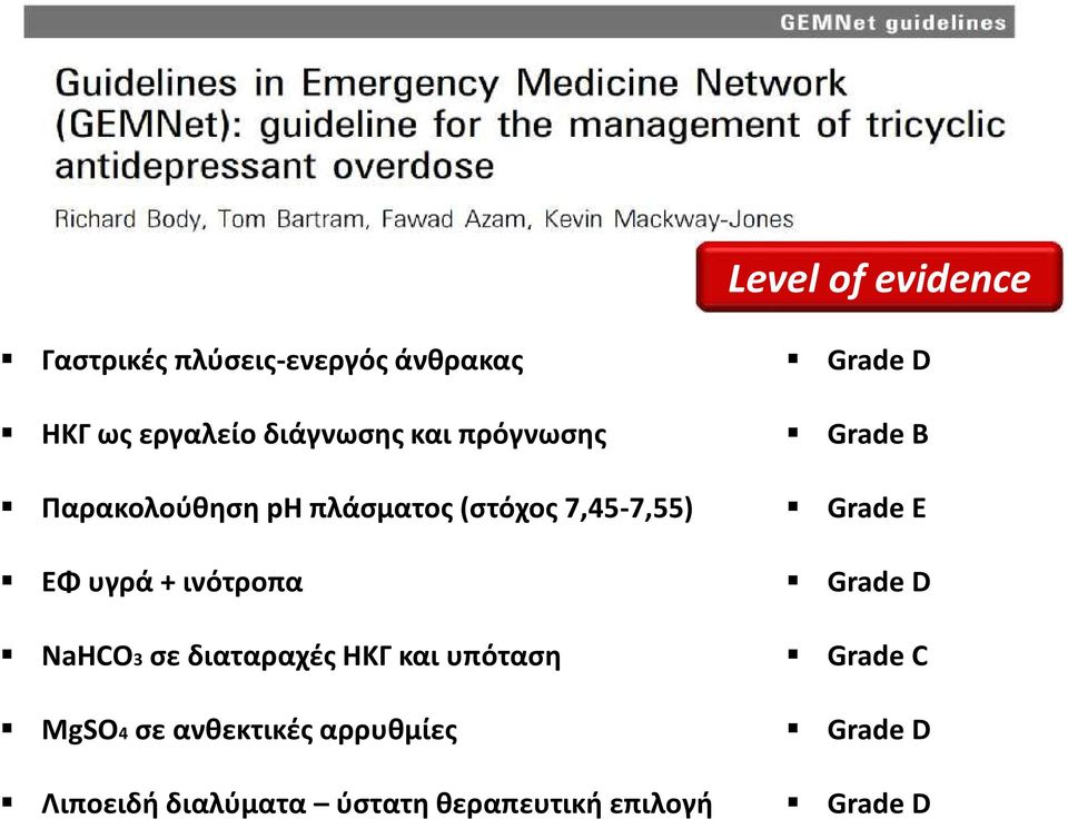 Grade E ΕΦ υγρά + ινότροπα Grade D NaHCO3 σε διαταραχές ΗΚΓ και υπόταση Grade C