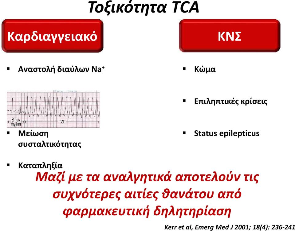 Καταπληξία Μαζί με τα αναλγητικά αποτελούν τις συχνότερες αιτίες