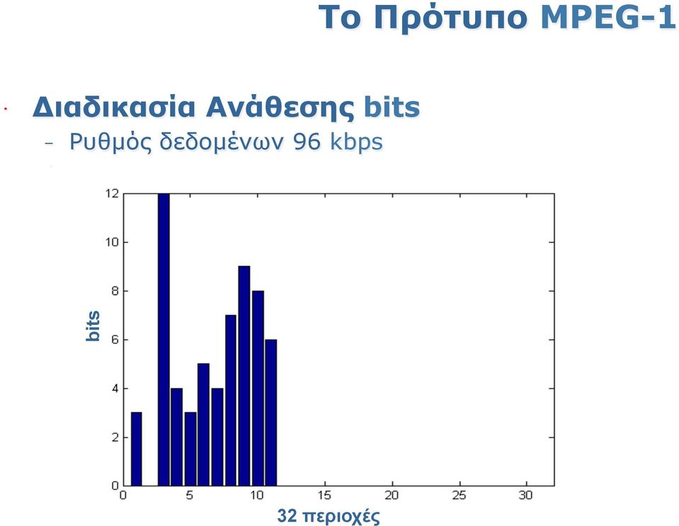 Ρυθµός δεδοµένων