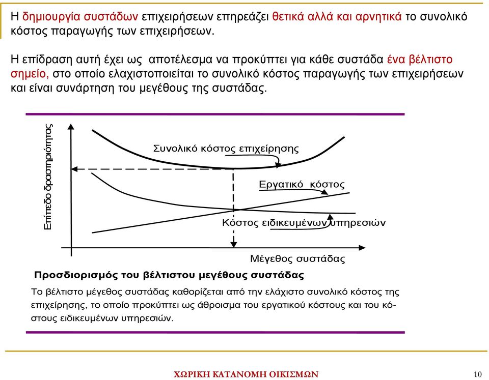 συνάρτηση του µεγέθους της συστάδας.