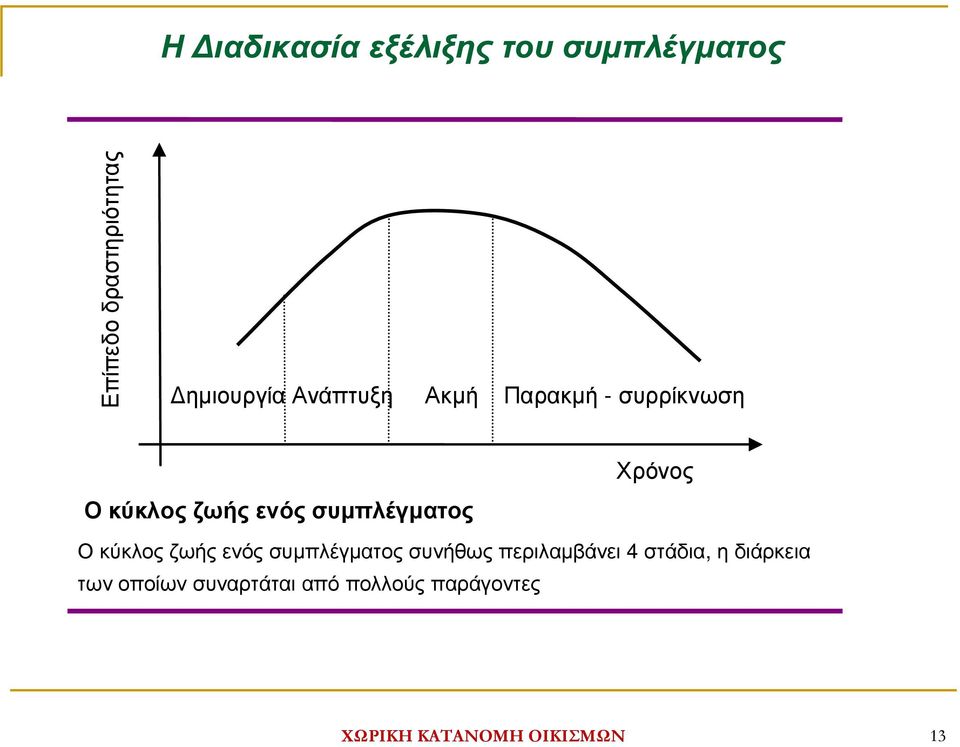 Χρόνος Ο κύκλος ζωής ενός συµπλέγµατος συνήθως περιλαµβάνει 4 στάδια, η
