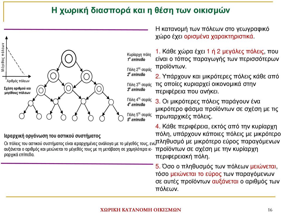 και µειώνεται το µέγεθός τους µε τη µετάβαση σε χαµηλότερα ιεραρχικά επίπεδα. Η κατανοµή των πόλεων στο γεωγραφικό χώρο έχειορισµένα χαρακτηριστικά. 1.