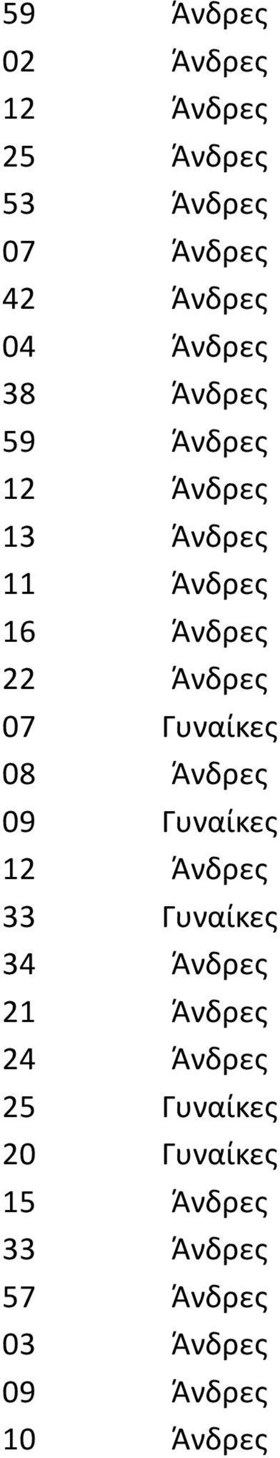 07 Γυναίκες 08 Άνδρες 09 Γυναίκες 12 Άνδρες 33 Γυναίκες 34 Άνδρες 21 Άνδρες