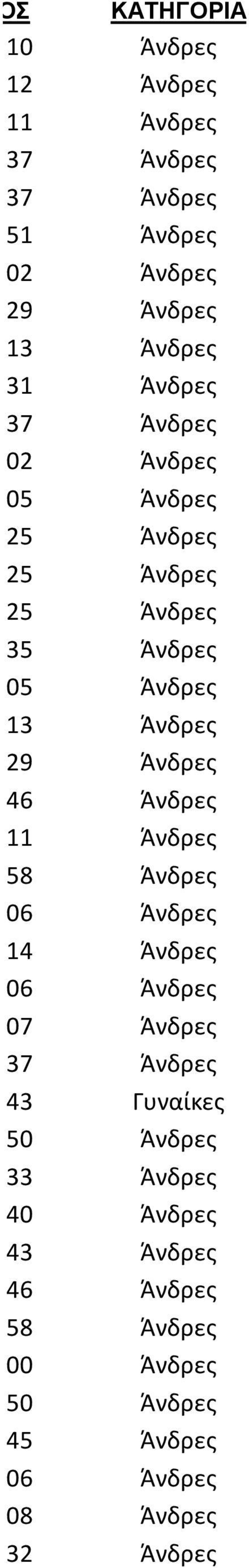 Άνδρες 11 Άνδρες 06 Άνδρες 14 Άνδρες 06 Άνδρες 07 Άνδρες 43 Γυναίκες 50 Άνδρες 33