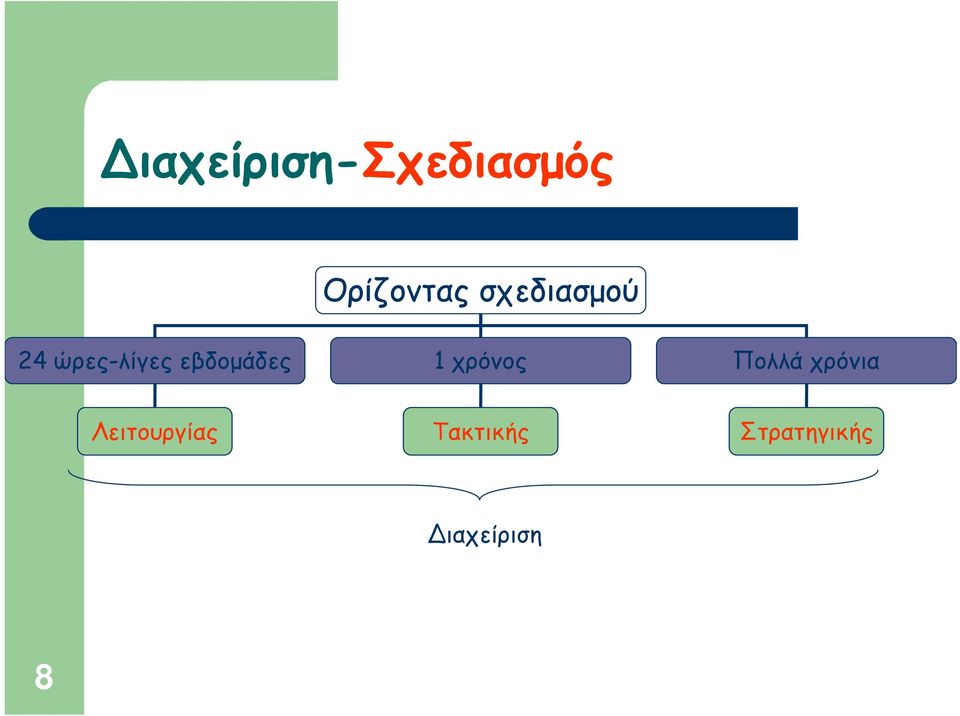 εβδομάδες 1 χρόνος Πολλά χρόνια