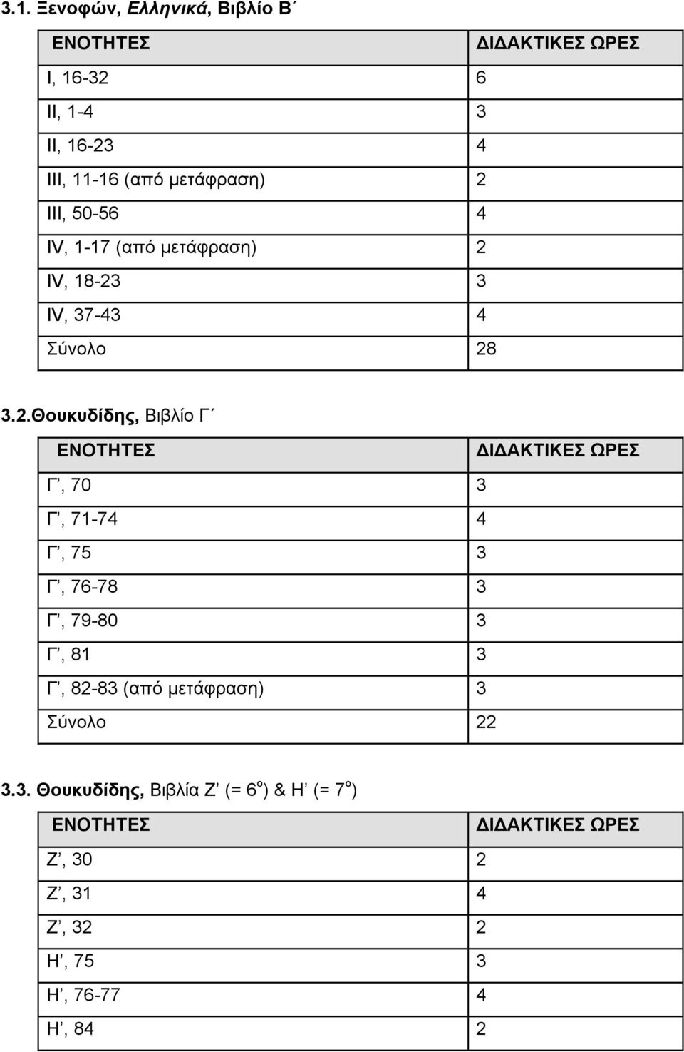 ΙΙΙ, 50-56 4 ΙV, 1-17 (από ΙV, 18-23