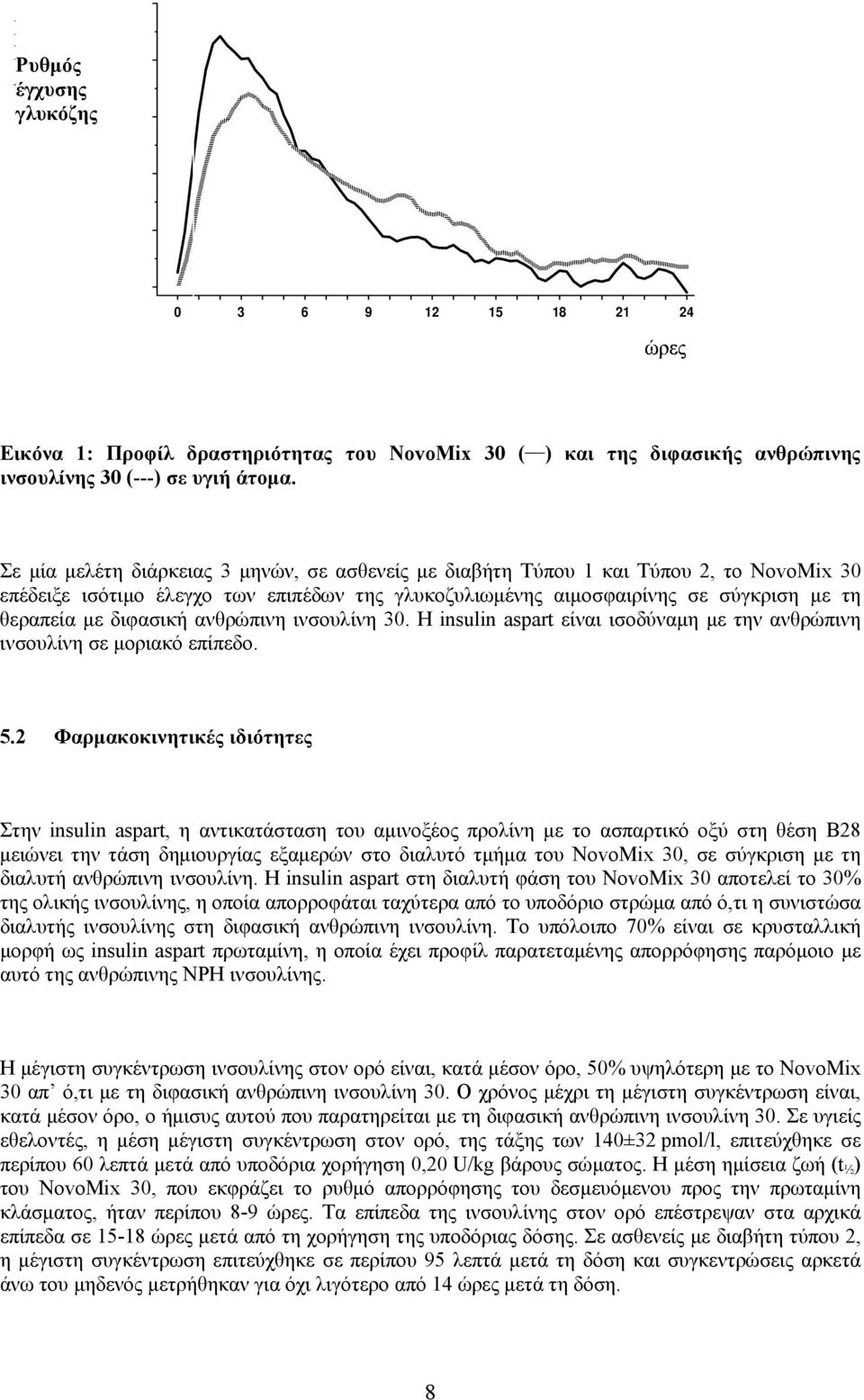 διφασική ανθρώπινη ινσουλίνη 30. Η insulin aspart είναι ισοδύναμη με την ανθρώπινη ινσουλίνη σε μοριακό επίπεδο. 5.