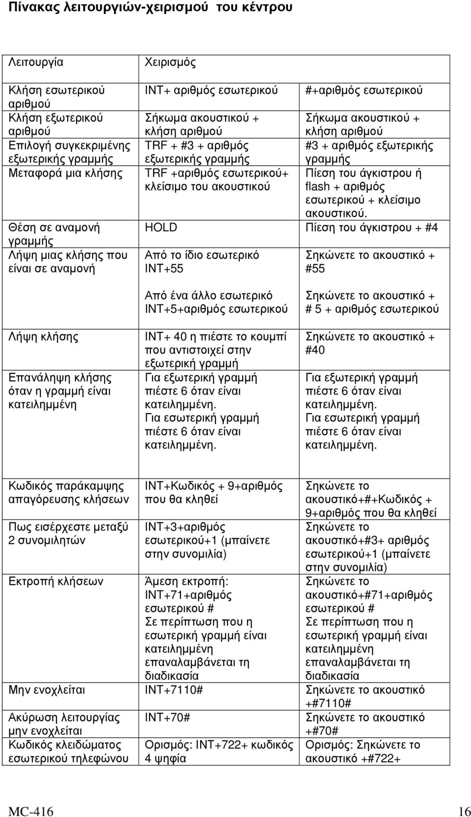 εξωτερικής γραµµής γραµµής TRF +αριθµός εσωτερικού+ Πίεση του άγκιστρου ή κλείσιµο του ακουστικού flash + αριθµός εσωτερικού + κλείσιµο ακουστικού.