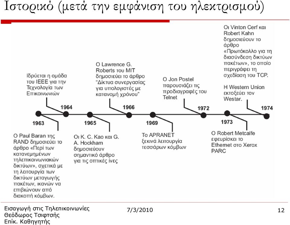 εμφάνιση