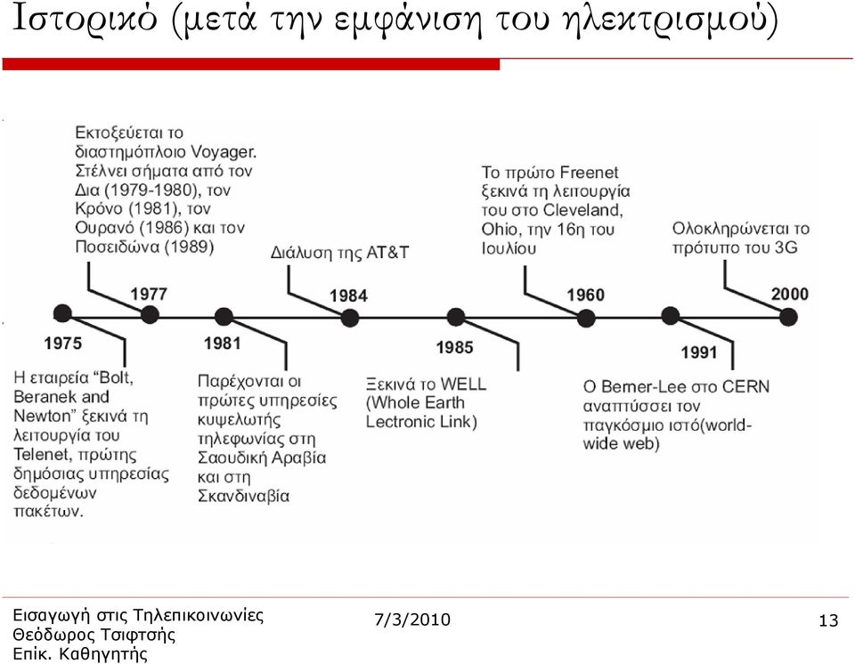 εμφάνιση