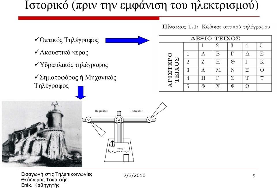 Ακουστικό κέρας Υδραυλικός