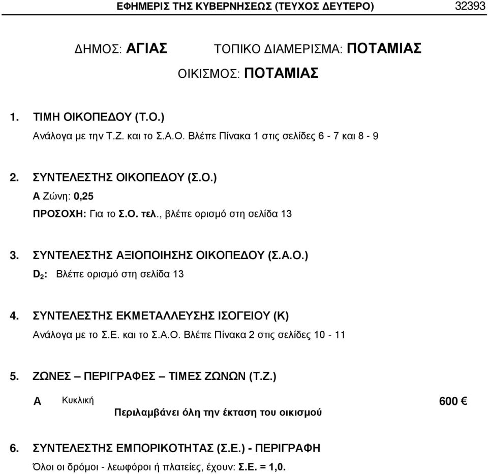 ΖΩΝΕΣ ΠΕΡΙΓΡΦΕΣ ΤΙΜΕΣ ΖΩΝΩΝ (Τ.Ζ.) Όλοι οι δρόμοι - λεωφόροι ή πλατείες, έχουν: Σ.