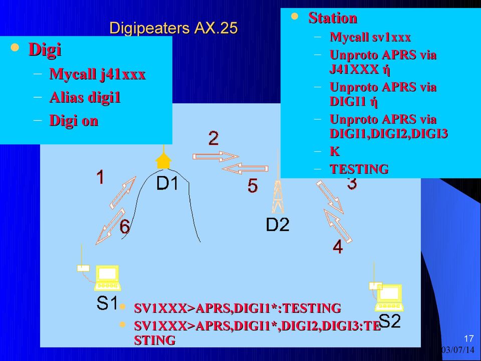 sv1xxx Unproto APRS via J41XXX ή Unproto APRS via DIGI1 ή