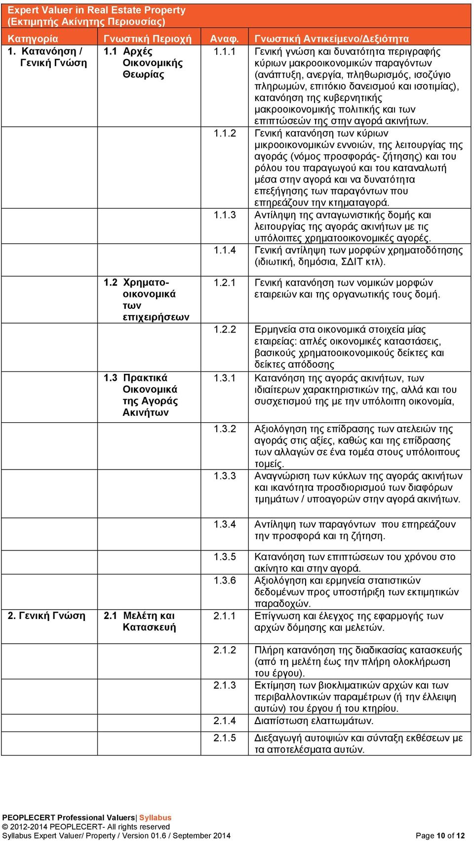 1 Αρχές Οικονομικής Θεωρίας 1.1.1 Γενική γνώση και δυνατότητα περιγραφής κύριων μακροοικονομικών παραγόντων (ανάπτυξη, ανεργία, πληθωρισμός, ισοζύγιο πληρωμών, επιτόκιο δανεισμού και ισοτιμίας),