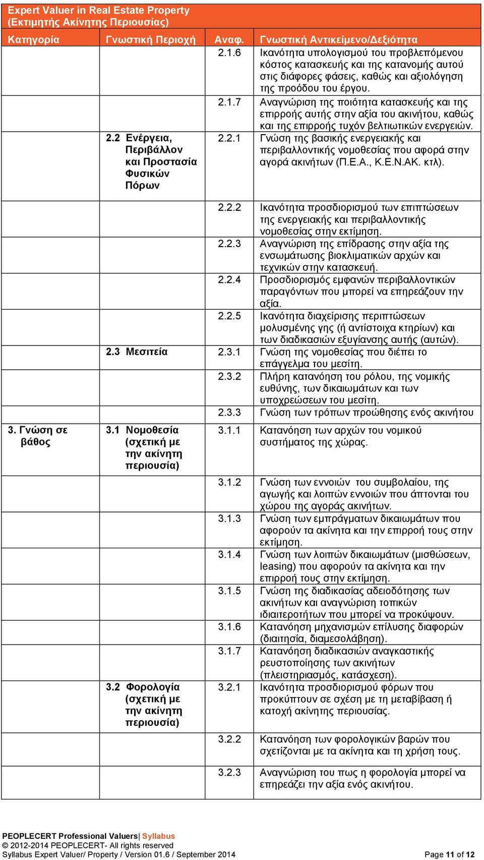 7 Αναγνώριση της ποιότητα κατασκευής και της επιρροής αυτής στην αξία του ακινήτου, καθώς και της επιρροής τυχόν βελτιωτικών ενεργειών. 2.