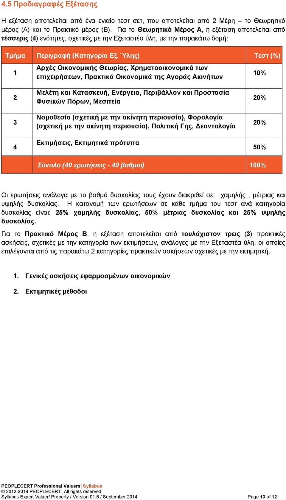 Ύλης) Τεστ (%) 1 2 3 4 Αρχές Οικονομικής Θεωρίας, Χρηματοοικονομικά των επιχειρήσεων, Πρακτικά Οικονομικά της Αγοράς Ακινήτων Μελέτη και Κατασκευή, Ενέργεια, Περιβάλλον και Προστασία Φυσικών Πόρων,