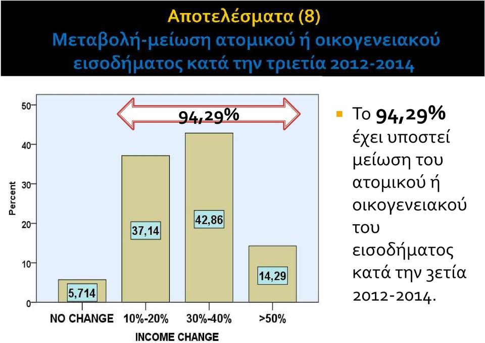 ατομικού ή οικογενειακού