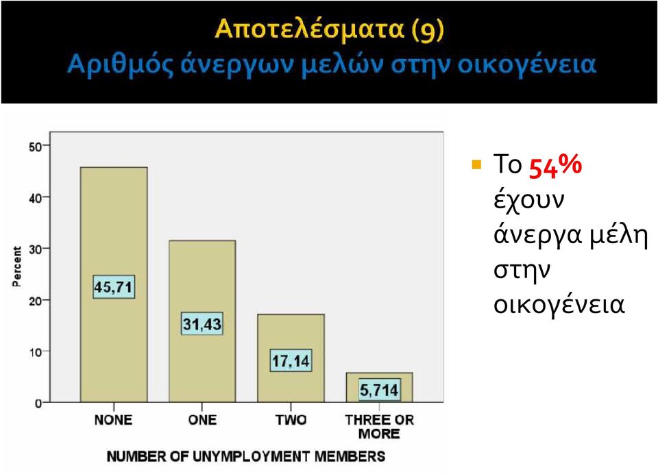 άνεργα