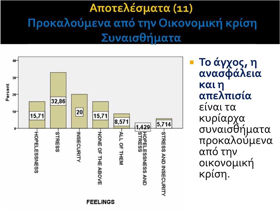 κυρίαρχα συναισθήματα