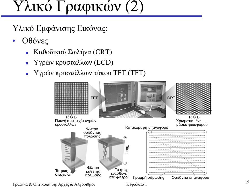 Καθοδικού Σωλήνα (CRT) Υγρών