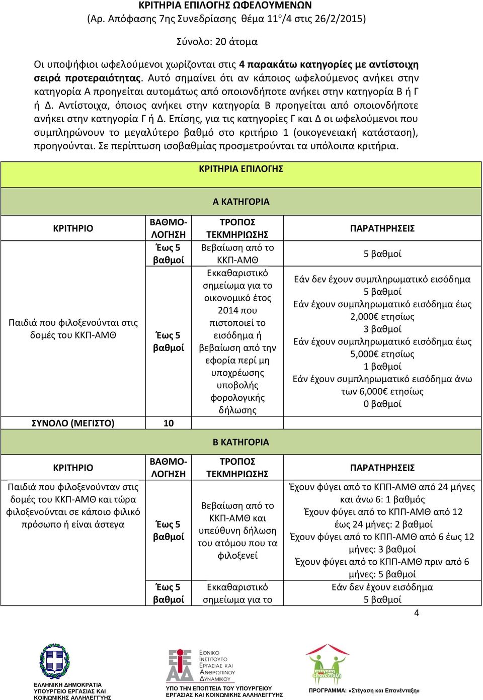 Αυτό σημαίνει ότι αν κάποιος ωφελούμενος ανήκει στην κατηγορία Α προηγείται αυτομάτως από οποιονδήποτε ανήκει στην κατηγορία Β ή Γ ή Δ.