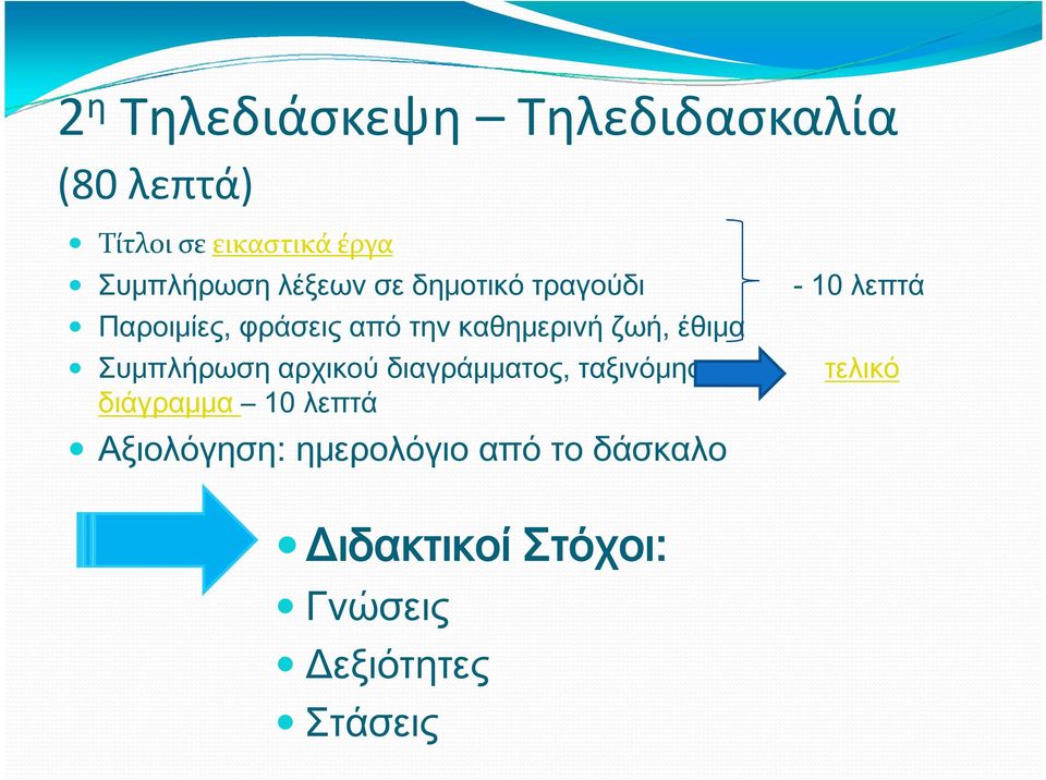 Συμπλήρωση αρχικού διαγράμματος, ταξινόμηση διάγραμμα 10 λεπτά Αξιολόγηση: