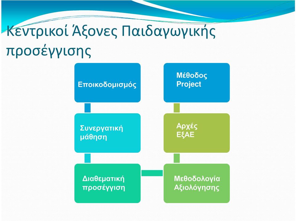 Project Συνεργατική µάθηση Αρχές