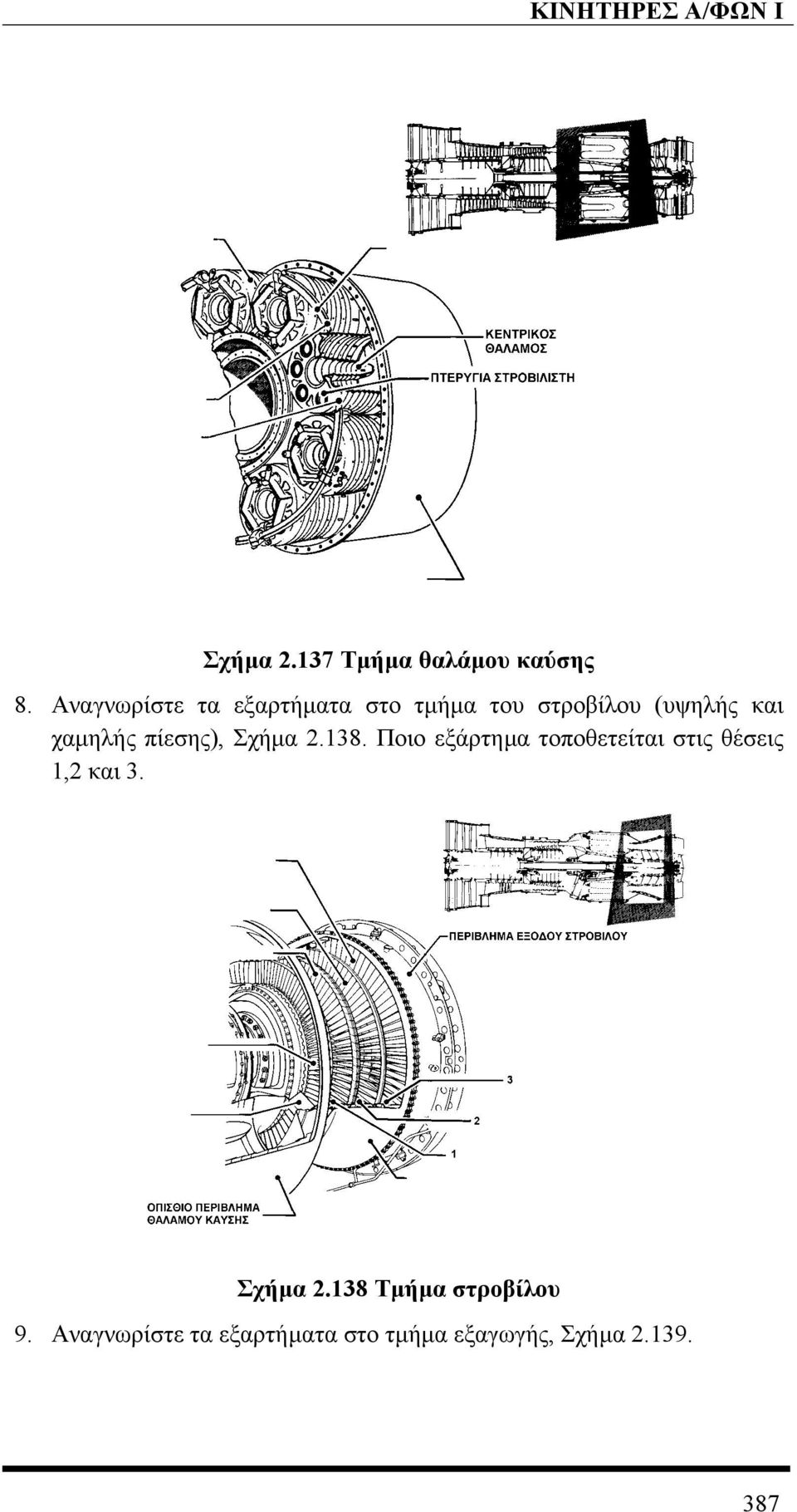 χαµηλής πίεσης), Σχήµα 2.138.
