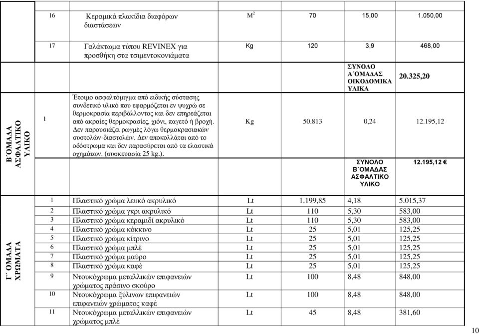 και δεν επηρεάζεται από ακραίες θερμοκρασίες, χιόνι, παγετό ή βροχή. Δεν παρουσιάζει ρωγμές λόγω θερμοκρασιακών συστολών-διαστολών.