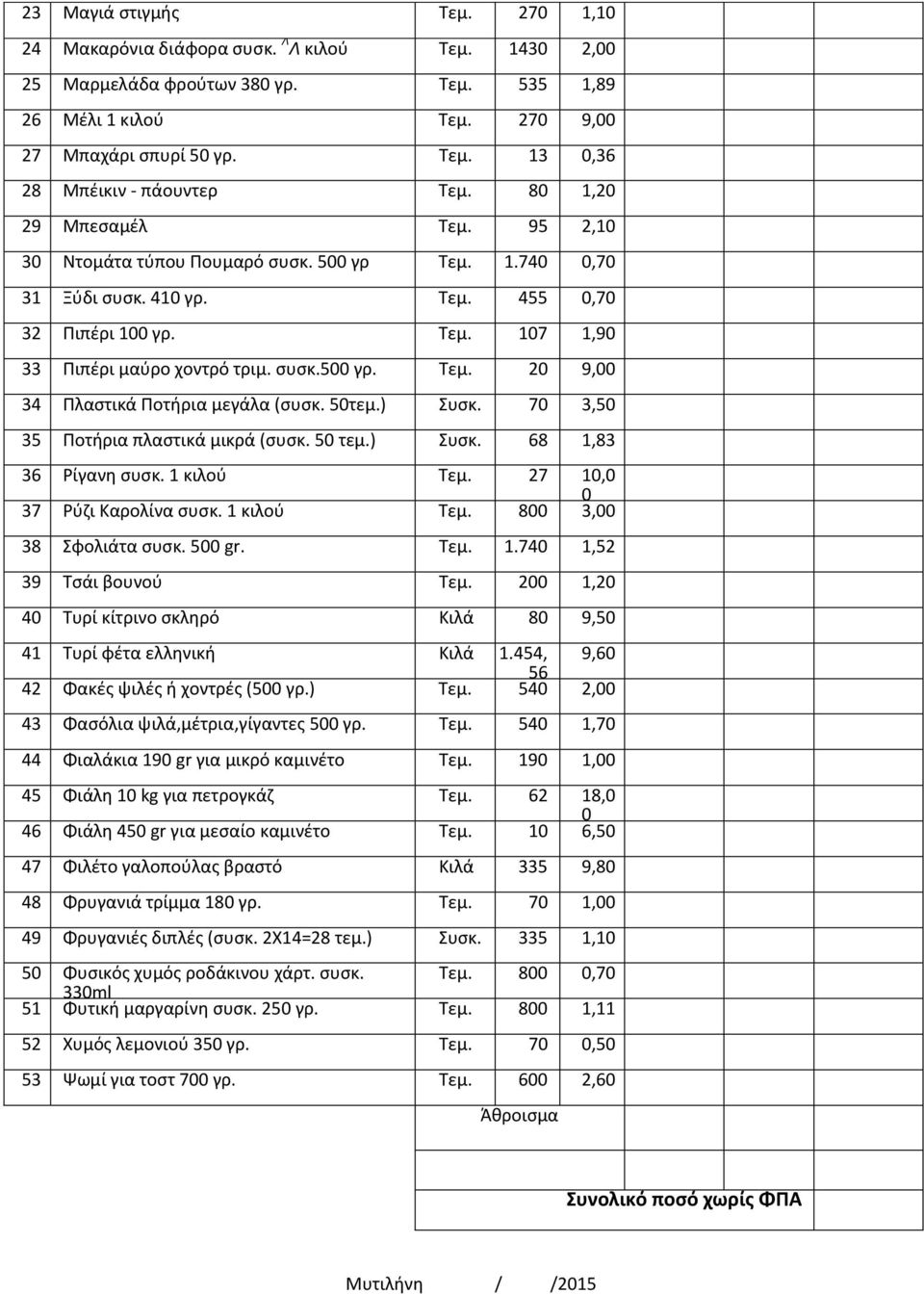 50τεμ.) Συσκ. 70 3,50 35 Ποτήρια πλαστικά μικρά (συσκ. 50 τεμ.) Συσκ. 68 1,83 36 Ρίγανη συσκ. 1 κιλού Τεμ. 27 10,0 37 Ρύζι Καρολίνα συσκ. 1 κιλού Τεμ. 800 0 3,00 38 Σφολιάτα συσκ. 500 gr. Τεμ. 1.740 1,52 39 Τσάι βουνού Τεμ.