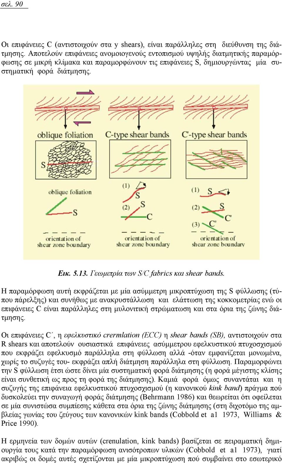 Γεωµετρία των S/C fabrics και shear bands.