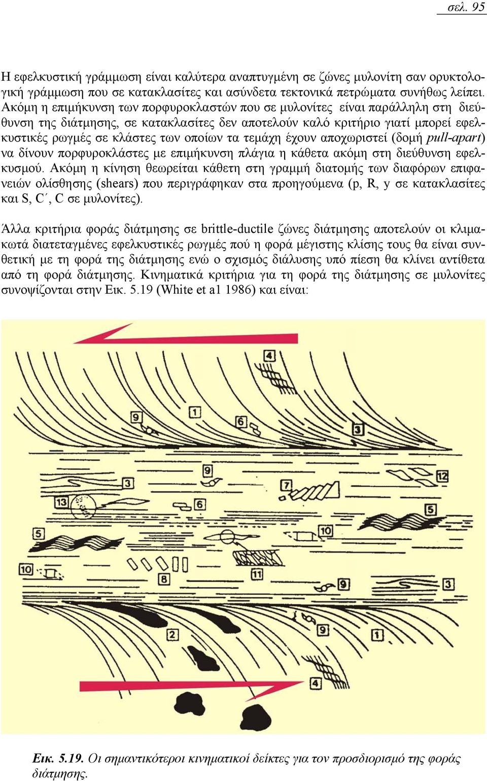 5. Πετρώµατα Ρηξιγενών Ζωνών (Fault Rocks) και Ζώνες ιάτµησης (Shear Zones)  - PDF Free Download