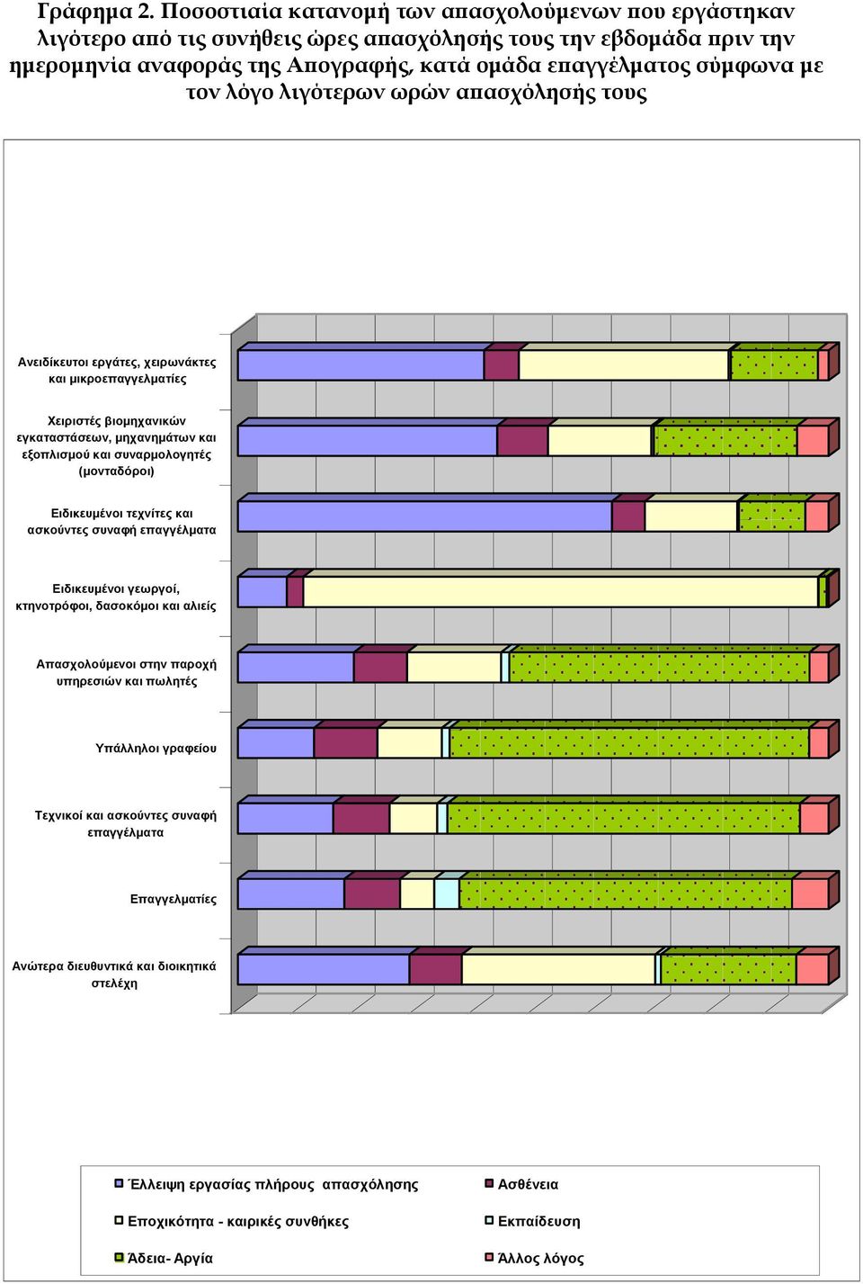 λόγο λιγότερων ωρών απασχόλησής τους Ανειδίκεςηοι επγάηερ, σειπυνάκηερ και μικποεπαγγελμαηίερ Φειπιζηέρ βιομησανικών εγκαηαζηάζευν, μησανημάηυν και εξοπλιζμού και ζςναπμολογηηέρ (μονηαδόποι)