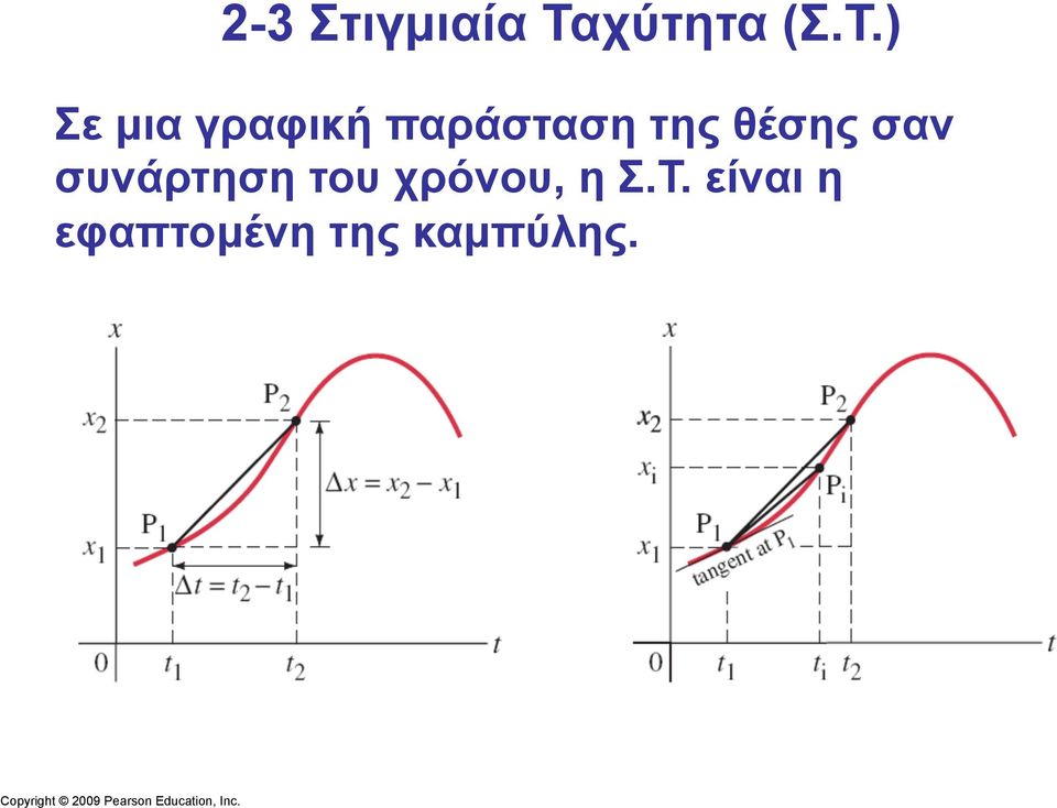 ) Σε µια γραφική παράσταση της θέσης σαν