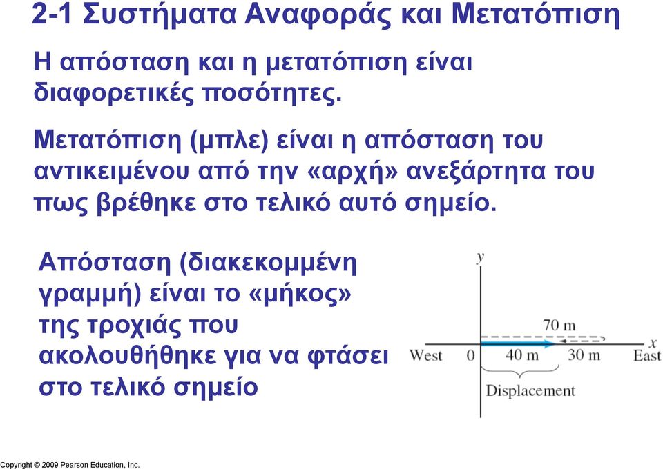 Μετατόπιση (µπλε) είναι η απόσταση του αντικειµένου από την «αρχή» ανεξάρτητα του πως