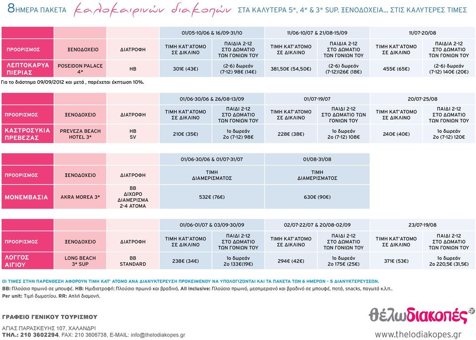 01/06-30/06 & 26/08-13/09 01/07-19/07 20/07-25/08 ΤΩΝ ΚΑΣΤΡΟΣΥΚΙΑ ΠΡΕΒΕΖΑΣ PREVEZA BEACH HOTEL 3* SV 210 (35 ) 2o (7-12) 98 228 (38 ) 2o (7-12) 108 240 (40 ) 2o (7-12) 120 01/06-30/06 &