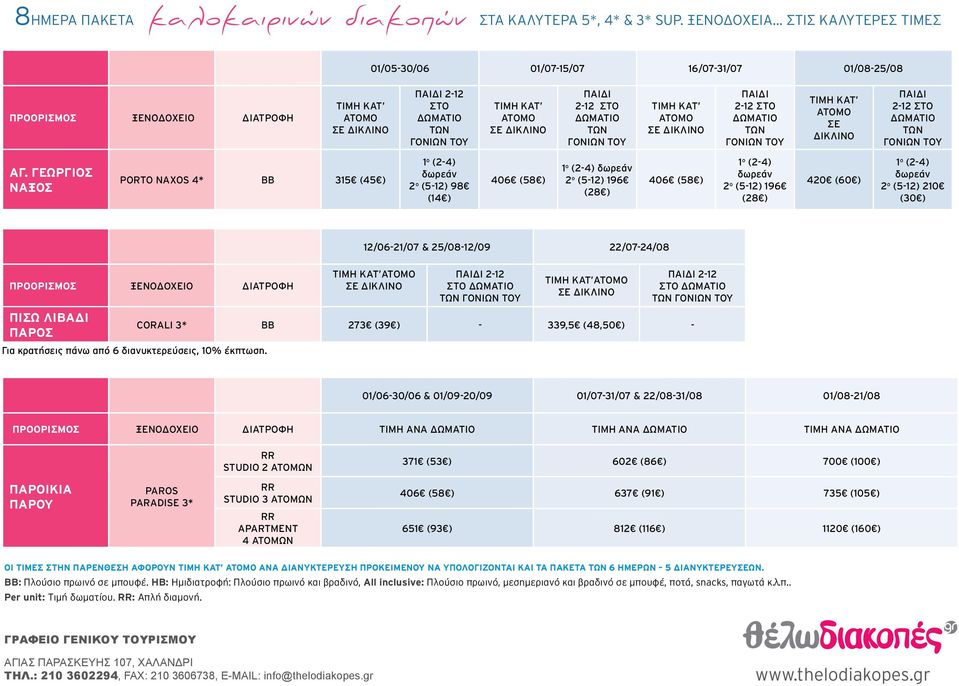 δωρεάν 2 ο (5-12) 210 (30 ) 12/06-21/07 & 25/08-12/09 22/07-24/08 ΠΙΣΩ ΛΙΒΑΔΙ CORALI 3* BB 273 (39 ) - 339,5 (48,50 ) - ΠΑΡΟΣ Για κρατήσεις πάνω από 6 διανυκτερεύσεις, 10% έκπτωση.