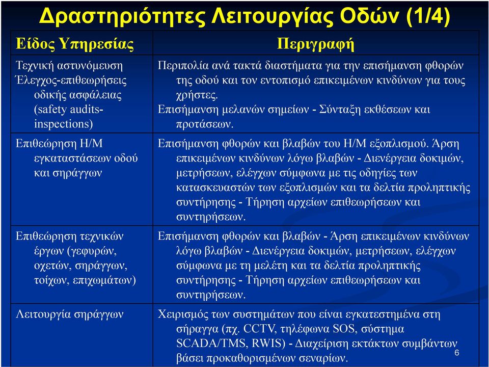 για τους χρήστες. Επισήµανση µελανών σηµείων - Σύνταξη εκθέσεων και προτάσεων. Επισήµανση φθορών και βλαβών του Η/Μ εξοπλισµού.