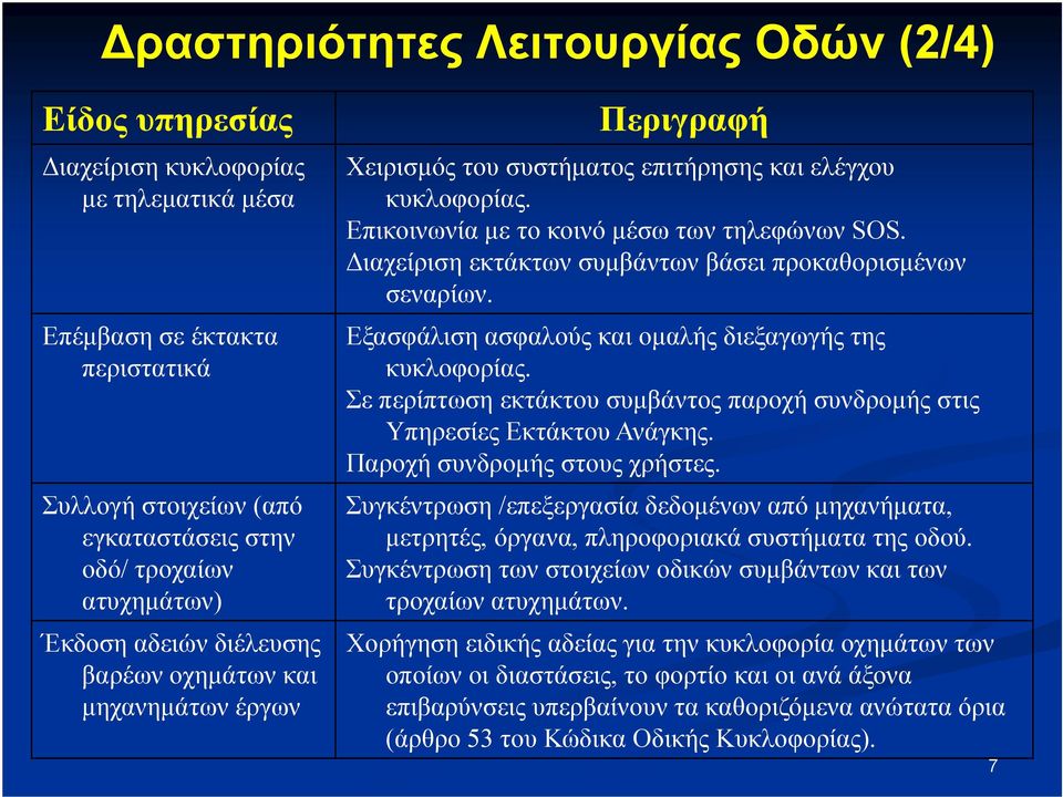 ιαχείριση εκτάκτων συµβάντων βάσει προκαθορισµένων σεναρίων. Εξασφάλιση ασφαλούς και οµαλής διεξαγωγής της κυκλοφορίας.