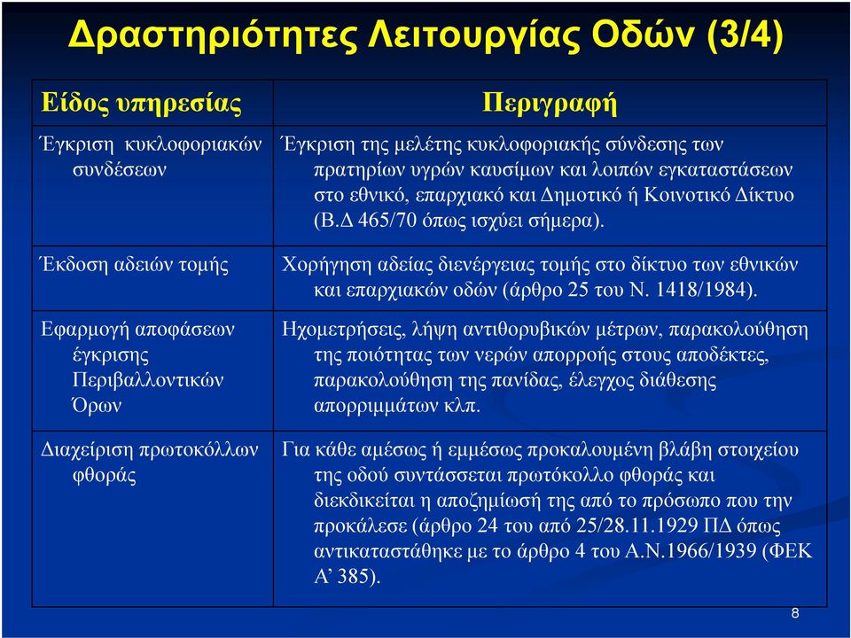 Χορήγηση αδείας διενέργειας τοµής στο δίκτυο των εθνικών και επαρχιακών οδών (άρθρο 25 του Ν. 1418/1984).