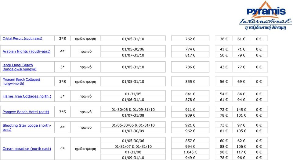 Hotel (east) 3*S πρωινό 01-31/05 841 54 84 0 01/06-31/10 878 61 94 0 01-30/06 & 01/09-31/10 911 72 145 0 01/07-31/08 939 78 101 0 Shooting Star Lodge (northeast) 4* πρωινο