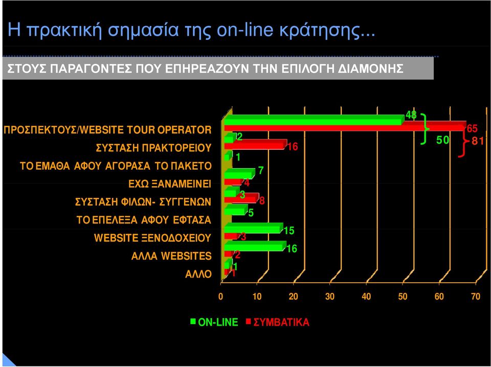 2 ΣΥΣΤΑΣΗ ΠΡΑΚΤΟΡΕΙOY ΤΟ ΕΜΑΘΑ ΑΦΟΥ ΑΓΟΡΑΣΑ ΤΟ ΠΑΚΕΤΟ 1 ΕΧΩ ΞΑΝΑΜΕΙΝΕΙ 4 3 ΣΥΣΤΑΣΗ ΦΙΛΩΝ-